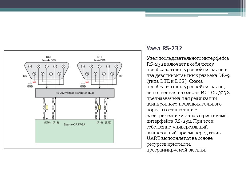 Узел RS-232 Узел последовательного интерфейса RS-232 включает в себя схему преобразования уровней сигналов и Узел RS-232 Узел последовательного интерфейса RS-232 включает в себя схему преобразования уровней сигналов и